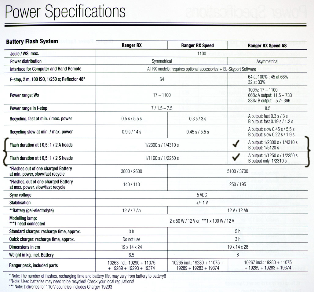 List of specifications for battery flash system
